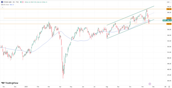 Сильная отчетность Nvidia подталкивает мировые индексы вверх